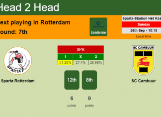H2H, PREDICTION. Sparta Rotterdam vs SC Cambuur | Odds, preview, pick 26-09-2021 - Eredivisie