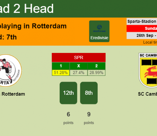 H2H, PREDICTION. Sparta Rotterdam vs SC Cambuur | Odds, preview, pick 26-09-2021 - Eredivisie