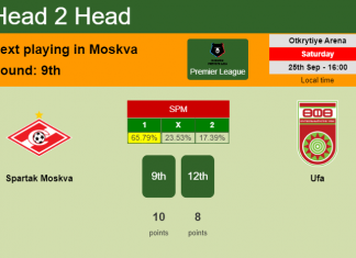 H2H, PREDICTION. Spartak Moskva vs Ufa | Odds, preview, pick 25-09-2021 - Premier League
