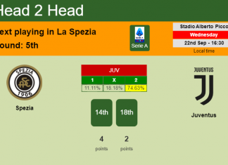 H2H, PREDICTION. Spezia vs Juventus | Odds, preview, pick 22-09-2021 - Serie A