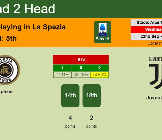H2H, PREDICTION. Spezia vs Juventus | Odds, preview, pick 22-09-2021 - Serie A