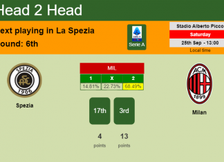 H2H, PREDICTION. Spezia vs Milan | Odds, preview, pick 25-09-2021 - Serie A