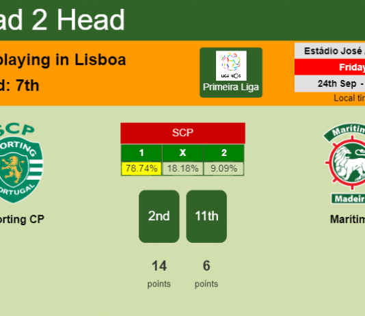 H2H, PREDICTION. Sporting CP vs Marítimo | Odds, preview, pick 24-09-2021 - Primeira Liga