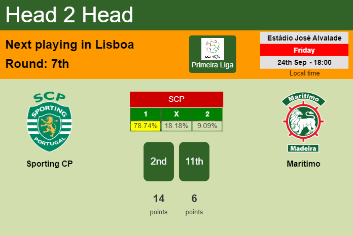 H2H, PREDICTION. Sporting CP vs Marítimo | Odds, preview, pick 24-09-2021 - Primeira Liga