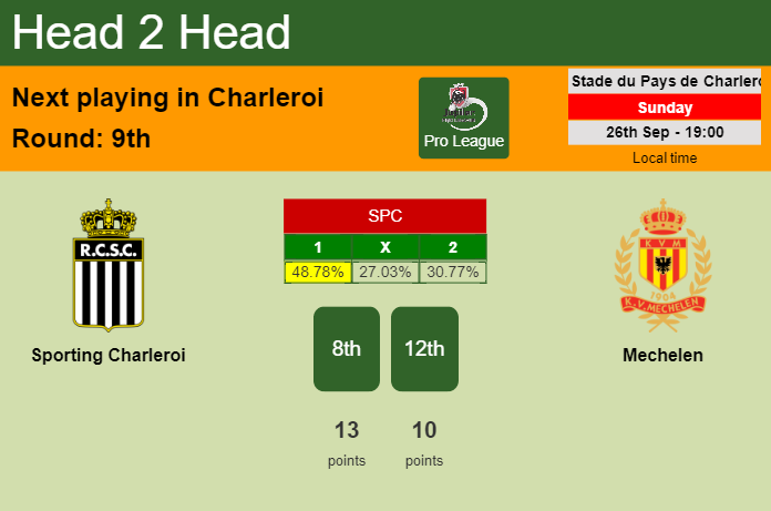 H2H, PREDICTION. Sporting Charleroi vs Mechelen | Odds, preview, pick 26-09-2021 - Pro League