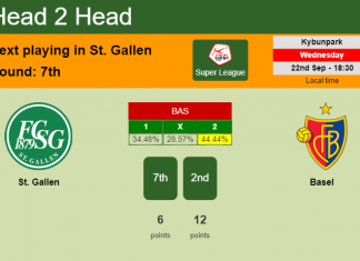 H2H, PREDICTION. St. Gallen vs Basel | Odds, preview, pick 22-09-2021 - Super League