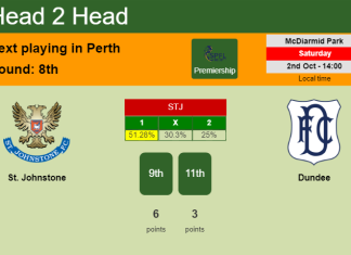 H2H, PREDICTION. St. Johnstone vs Dundee | Odds, preview, pick 02-10-2021 - Premiership