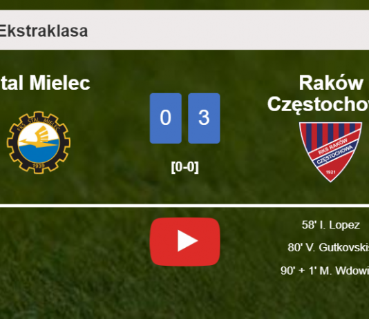 Raków Częstochowa conquers Stal Mielec 3-0. HIGHLIGHTS