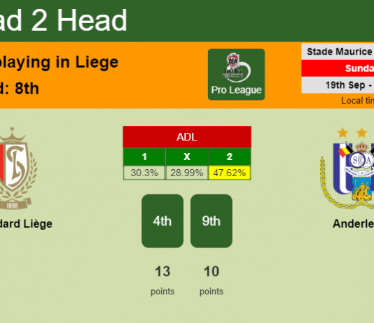 H2H, Prediction, stats Standard Liège vs Anderlecht – 19-09-2021 - Pro League