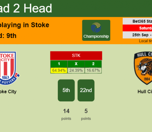 H2H, PREDICTION. Stoke City vs Hull City | Odds, preview, pick 25-09-2021 - Championship