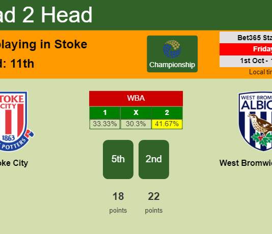 H2H, PREDICTION. Stoke City vs West Bromwich Albion | Odds, preview, pick 01-10-2021 - Championship