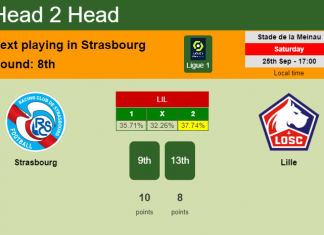 H2H, PREDICTION. Strasbourg vs Lille | Odds, preview, pick 25-09-2021 - Ligue 1