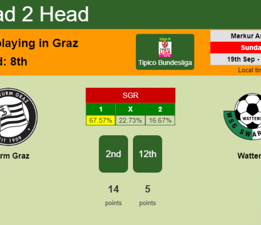 H2H, Prediction, stats Sturm Graz vs Wattens – 19-09-2021 - Tipico Bundesliga
