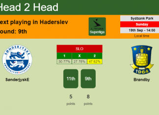 H2H, Prediction, stats SønderjyskE vs Brøndby – 19-09-2021 - Superliga