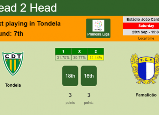 H2H, PREDICTION. Tondela vs Famalicão | Odds, preview, pick 25-09-2021 - Primeira Liga