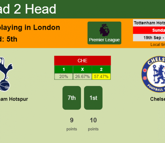 H2H, Prediction, stats Tottenham Hotspur vs Chelsea – 19-09-2021 - Premier League