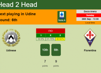 H2H, PREDICTION. Udinese vs Fiorentina | Odds, preview, pick 26-09-2021 - Serie A