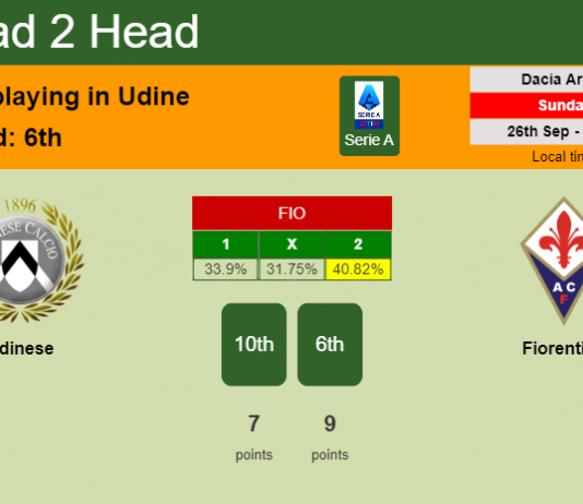 H2H, PREDICTION. Udinese vs Fiorentina | Odds, preview, pick 26-09-2021 - Serie A