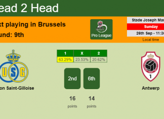 H2H, PREDICTION. Union Saint-Gilloise vs Antwerp | Odds, preview, pick 26-09-2021 - Pro League