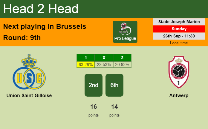 H2H, PREDICTION. Union Saint-Gilloise vs Antwerp | Odds, preview, pick 26-09-2021 - Pro League