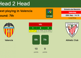 H2H, PREDICTION. Valencia vs Athletic Club | Odds, preview, pick 25-09-2021 - La Liga