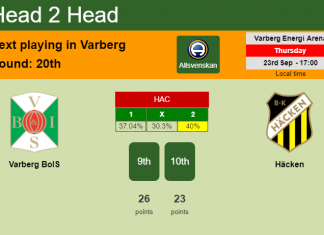 H2H, PREDICTION. Varberg BoIS vs Häcken | Odds, preview, pick 23-09-2021 - Allsvenskan