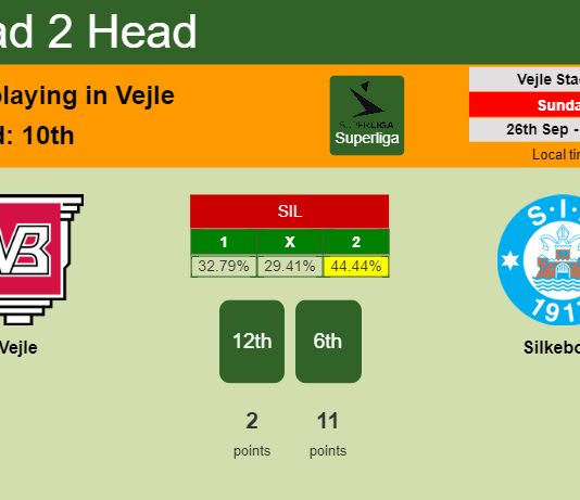 H2H, PREDICTION. Vejle vs Silkeborg | Odds, preview, pick 26-09-2021 - Superliga