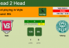 H2H, Prediction, stats Vejle vs Viborg – 19-09-2021 - Superliga
