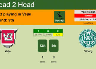 H2H, Prediction, stats Vejle vs Viborg – 19-09-2021 - Superliga