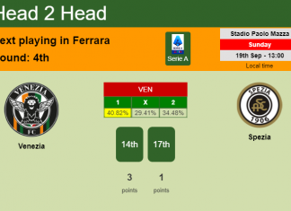 H2H, Prediction, stats Venezia vs Spezia – 19-09-2021 - Serie A