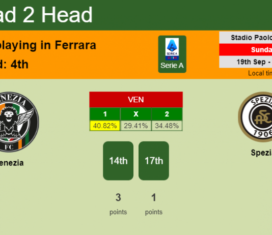 H2H, Prediction, stats Venezia vs Spezia – 19-09-2021 - Serie A