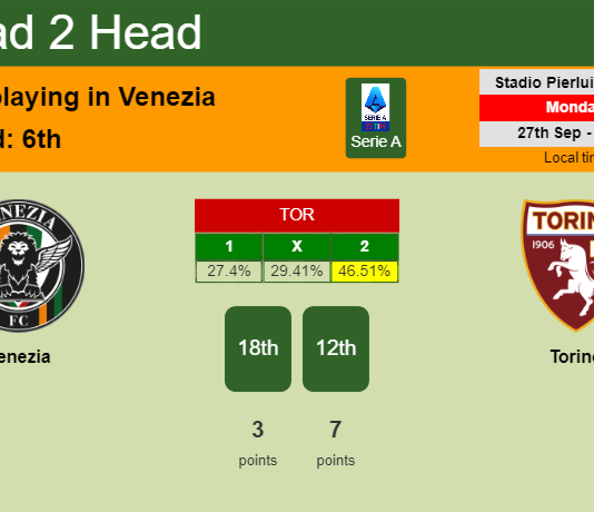 H2H, PREDICTION. Venezia vs Torino | Odds, preview, pick 27-09-2021 - Serie A