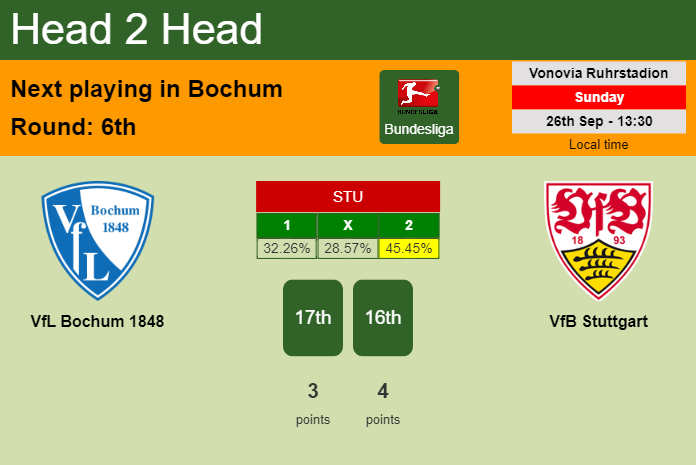 H2H, PREDICTION. VfL Bochum 1848 vs VfB Stuttgart | Odds, preview, pick 26-09-2021 - Bundesliga