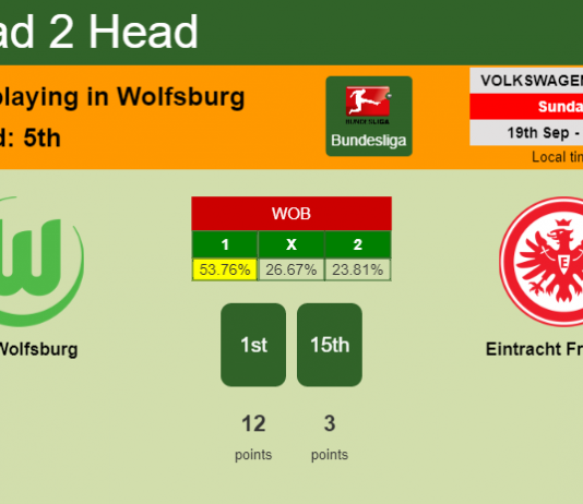 H2H, Prediction, stats VfL Wolfsburg vs Eintracht Frankfurt – 19-09-2021 - Bundesliga