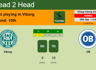 H2H, PREDICTION. Viborg vs OB | Odds, preview, pick 26-09-2021 - Superliga