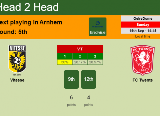 H2H, Prediction, stats Vitesse vs FC Twente – 19-09-2021 - Eredivisie