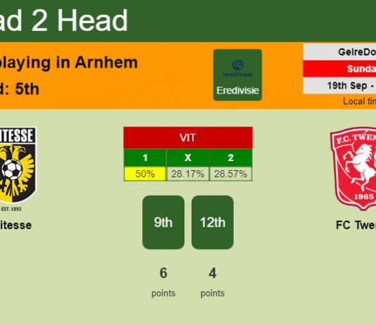 H2H, Prediction, stats Vitesse vs FC Twente – 19-09-2021 - Eredivisie