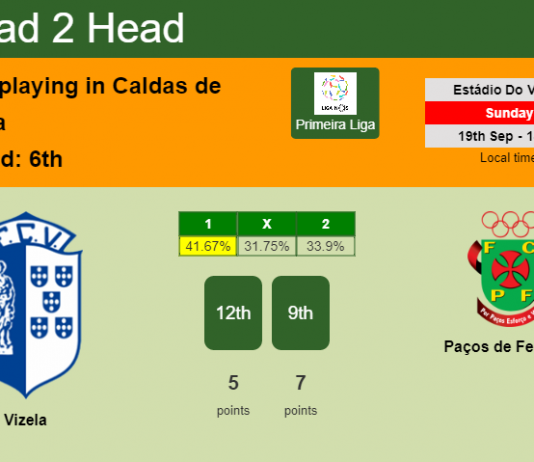 H2H, Prediction, stats Vizela vs Paços de Ferreira – 19-09-2021 - Primeira Liga