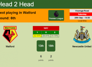 H2H, PREDICTION. Watford vs Newcastle United | Odds, preview, pick 25-09-2021 - Premier League