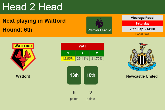 H2H, PREDICTION. Watford vs Newcastle United | Odds, preview, pick 25-09-2021 - Premier League