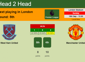 H2H, Prediction, stats West Ham United vs Manchester United – 19-09-2021 - Premier League