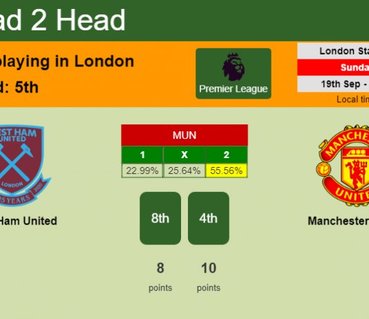 H2H, Prediction, stats West Ham United vs Manchester United – 19-09-2021 - Premier League