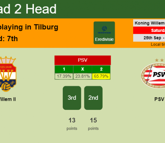H2H, PREDICTION. Willem II vs PSV | Odds, preview, pick 25-09-2021 - Eredivisie