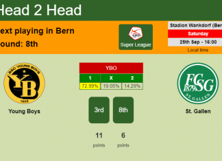 H2H, PREDICTION. Young Boys vs St. Gallen | Odds, preview, pick 25-09-2021 - Super League