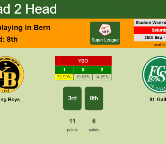 H2H, PREDICTION. Young Boys vs St. Gallen | Odds, preview, pick 25-09-2021 - Super League