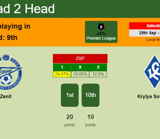 H2H, PREDICTION. Zenit vs Krylya Sovetov | Odds, preview, pick 25-09-2021 - Premier League