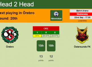 H2H, PREDICTION. Örebro vs Östersunds FK | Odds, preview, pick 22-09-2021 - Allsvenskan