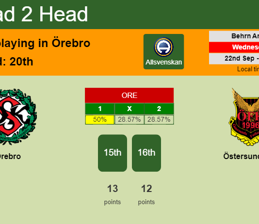 H2H, PREDICTION. Örebro vs Östersunds FK | Odds, preview, pick 22-09-2021 - Allsvenskan