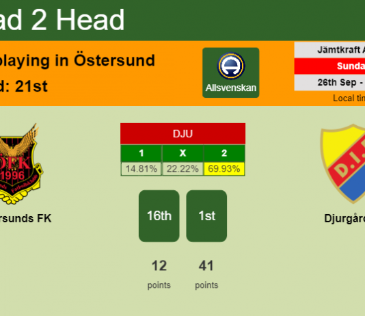H2H, PREDICTION. Östersunds FK vs Djurgården | Odds, preview, pick 26-09-2021 - Allsvenskan