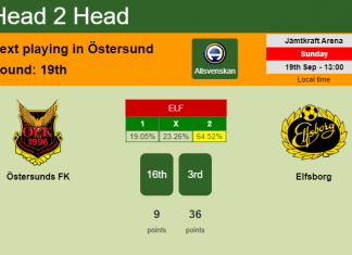 H2H, Prediction, stats Östersunds FK vs Elfsborg – 19-09-2021 - Allsvenskan